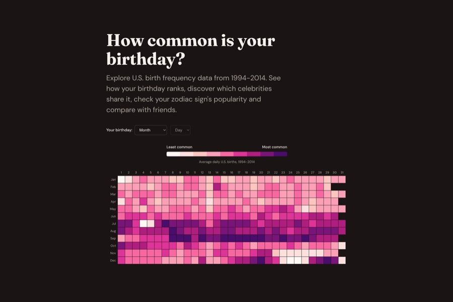 Calendar heat map of US birth frequency for every day of the year