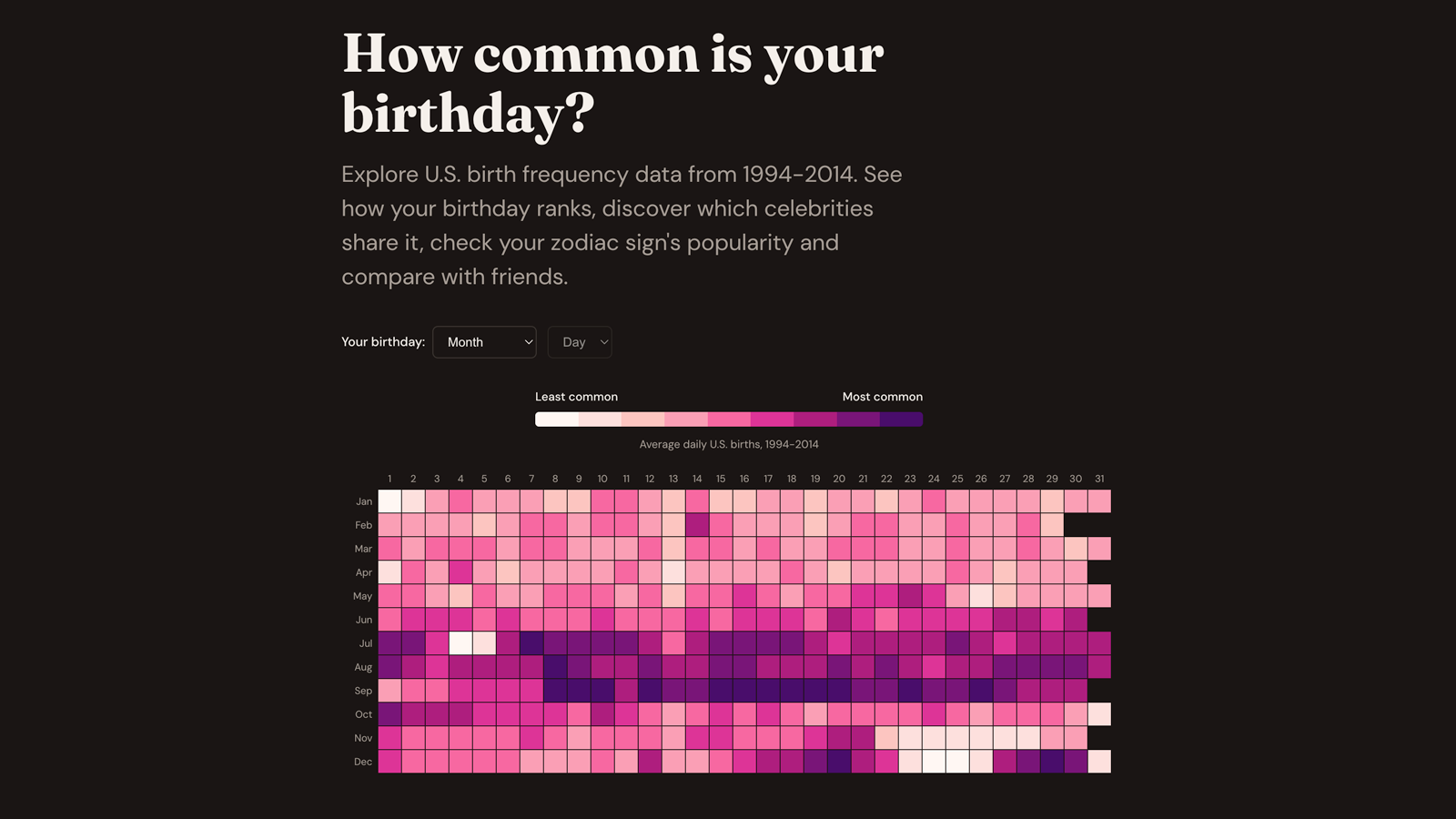 BirthdayRank - How common is your birthday?