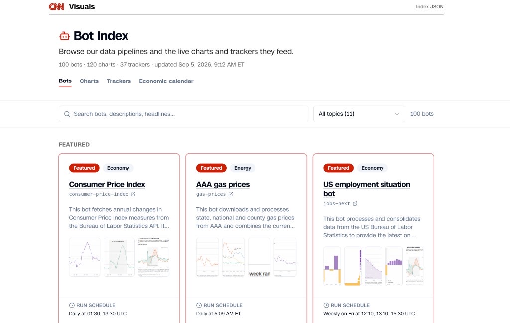 Bot Index dashboard showing searchable cards for automated CNN data pipelines
