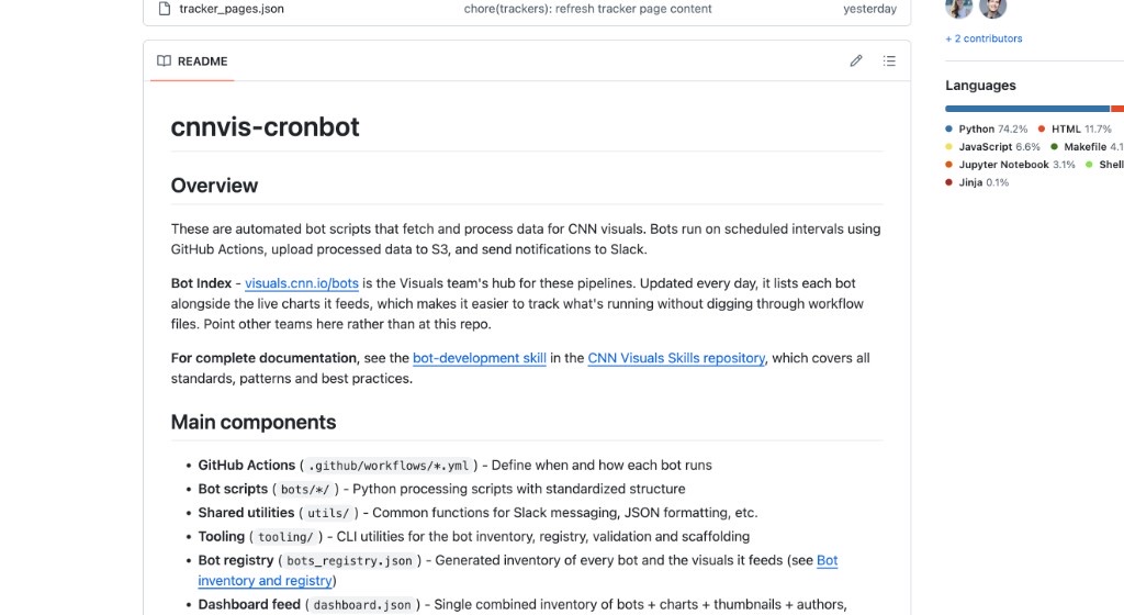CNN Visuals Cronbot repository README describing its automated data pipelines