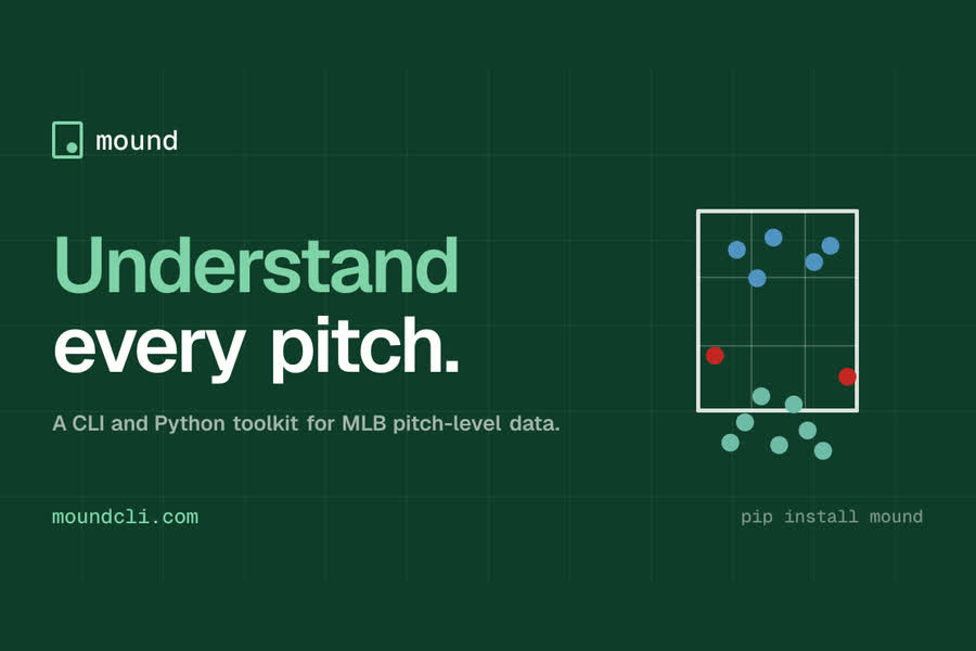 The mound.cli brand card, reading 