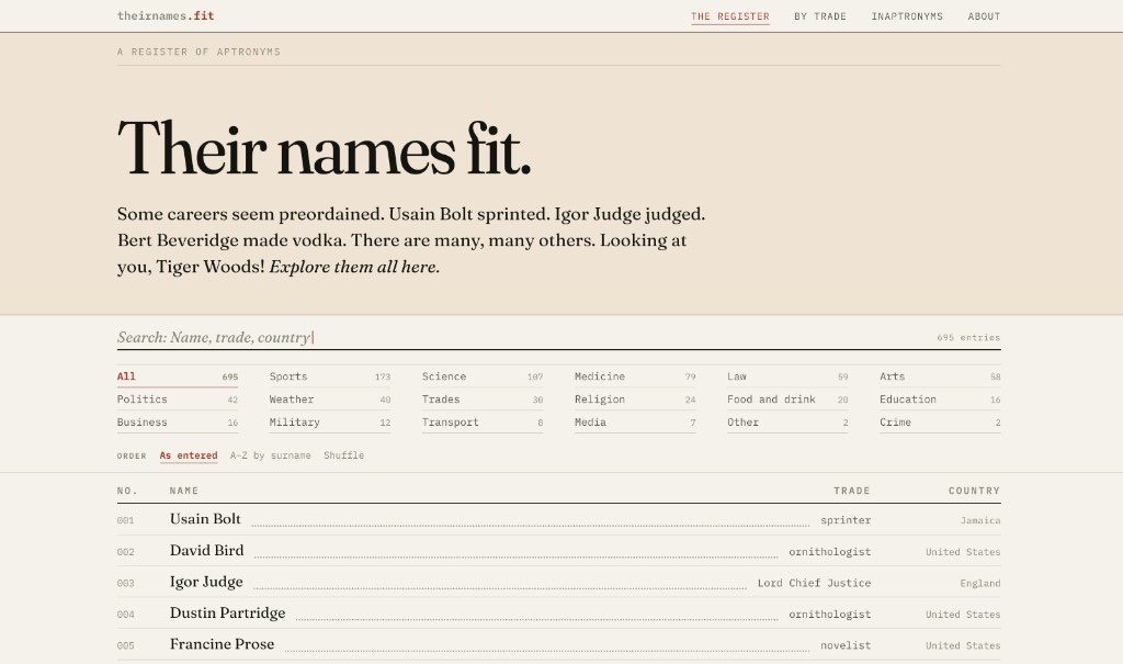 Their names fit register showing people whose names match their work